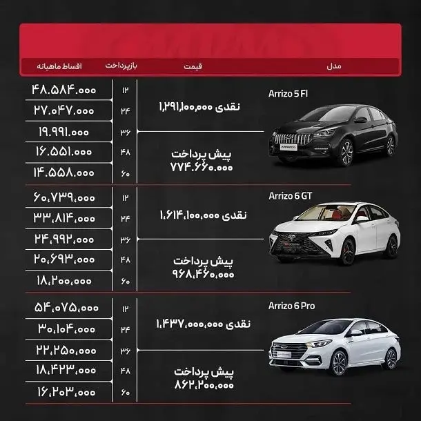 شرایط جدید فروش نقد و اقساط کلیه محصولات مدیران خودرو