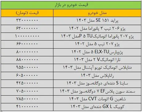 جهش سنگین قیمت‌ها در بازار خودرو/ آخرین قیمت شاهین، کوییک، ساینا و سمند + جدول