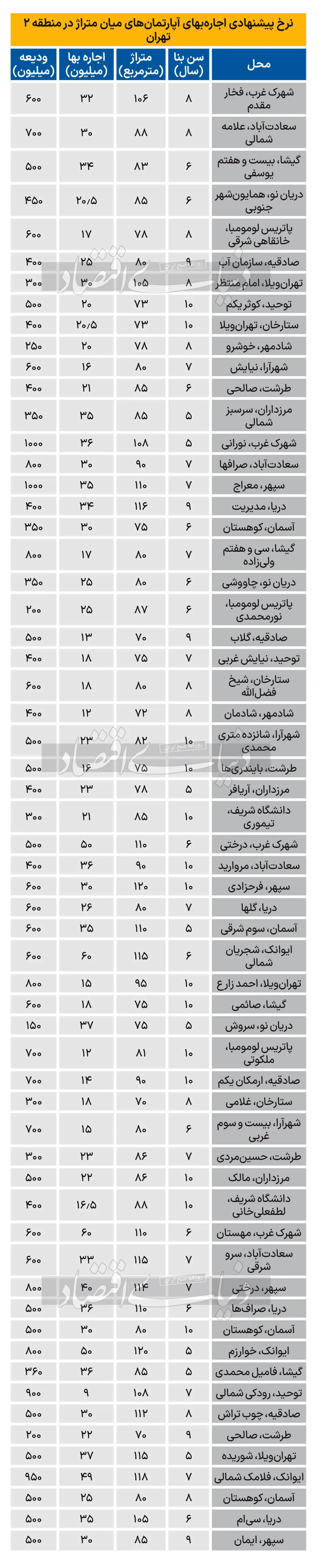 قیمت-مسکن