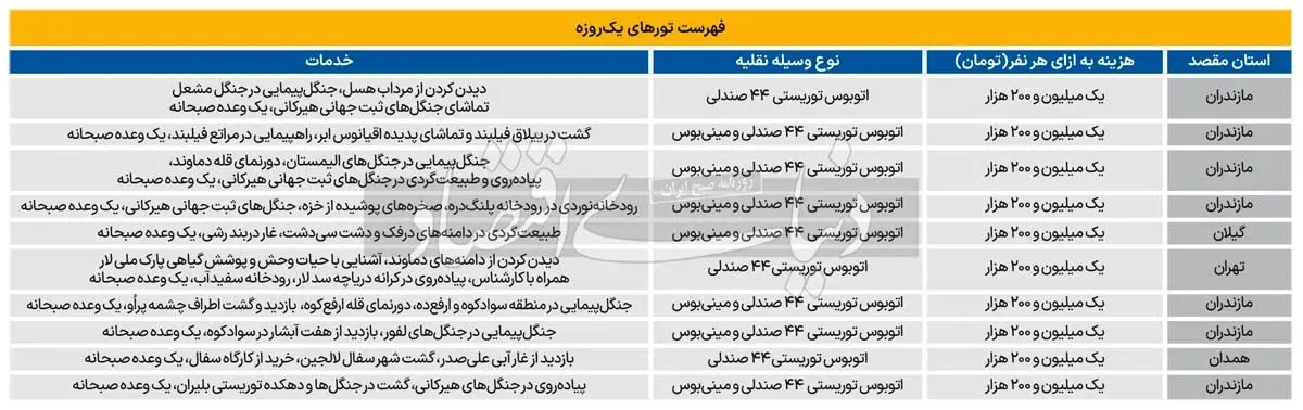 تور یک روزه؛ نفری چند؟//