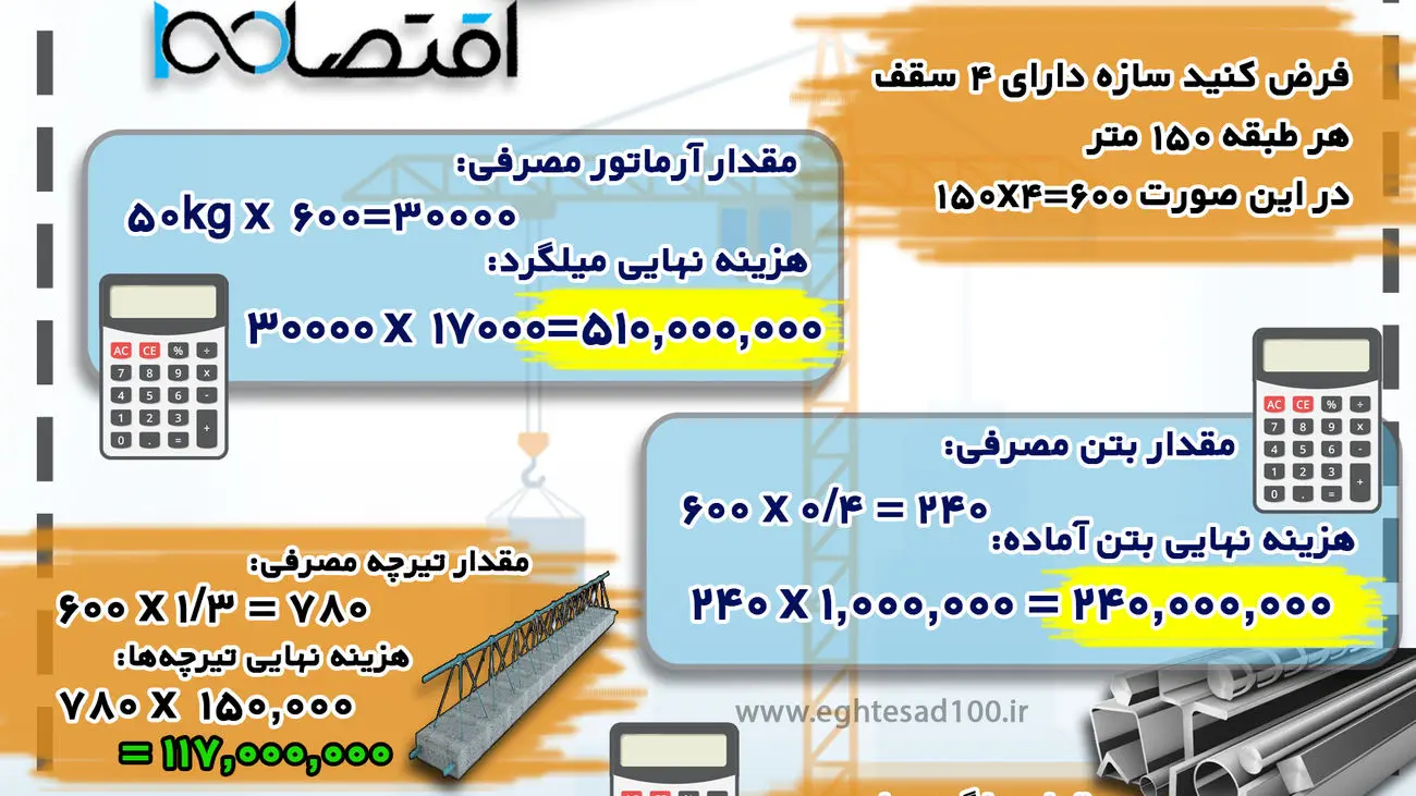 هزینه اجرای اسکلت بتنی