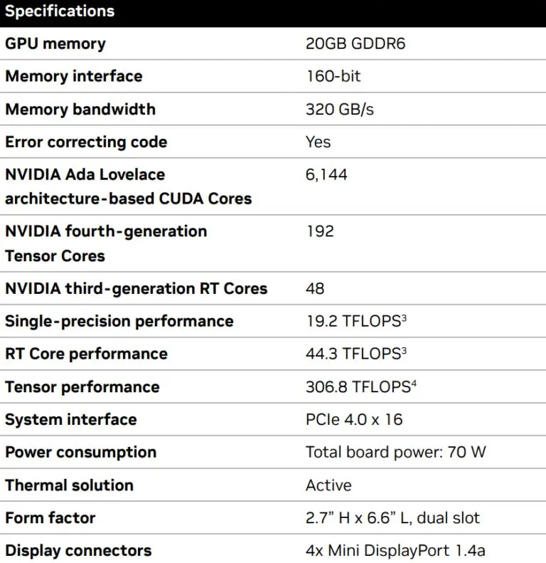 کارت گرافیک انویدیا RTX 4000 SFF ADA