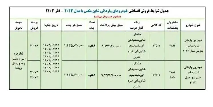 خودرو ورادراتی