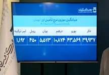 آخرین وضعیت عرضه ارز در مرکز مبادله ارز و طلا