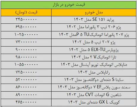 ریزش گسترده قیمت‌ها در بازار خودرو/ آخرین قیمت سمند، شاهین، پژو، تارا و کوییک + جدول