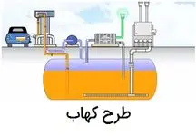  روحی سرگردان بر فراز پمپ بنزین ها !