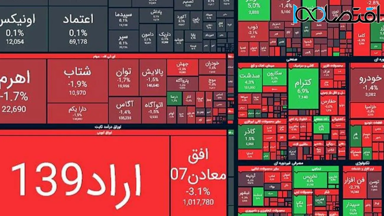 پایان بورس امروز ؛ بازاری به رنگ خون