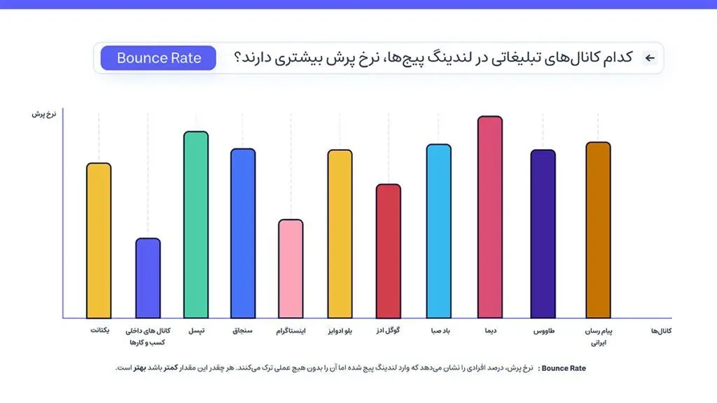 گزارش لندین