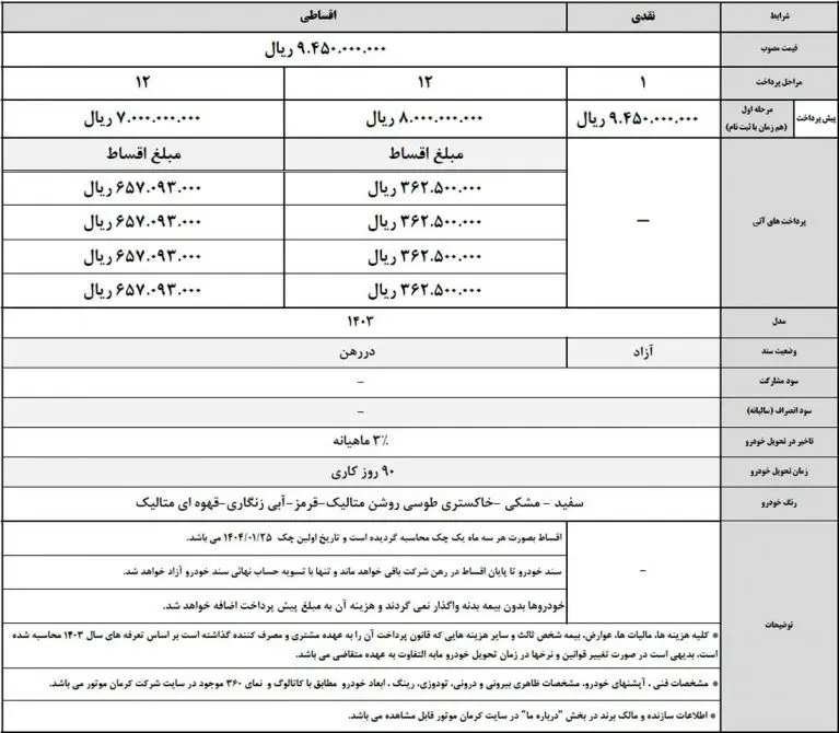 فروش ایگل کرمان موتور