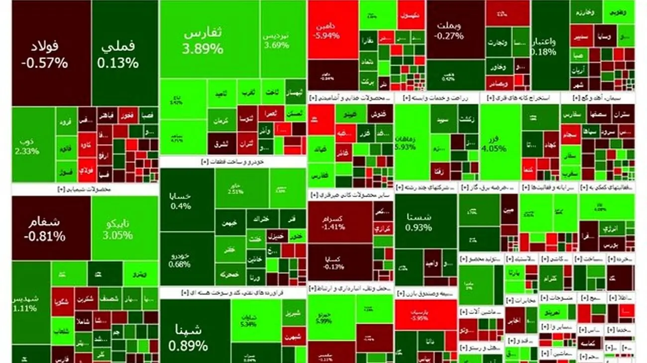 رشد نسبی بورس در دومین روز هفته