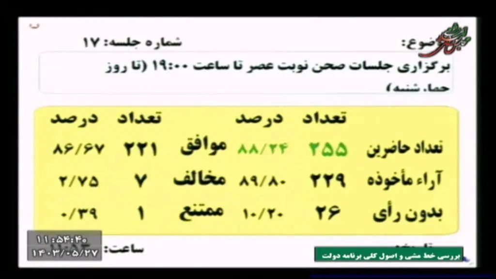 اتفاق عجیب در مجلس: عدم مشارکت ۲۶ نماینده در رأی گیری دو شیفته شدن جلسات صحن +عکس