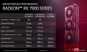 AMD کارت گرافیک های سری RX 7900 را با RTX 4080 مقایسه کرد