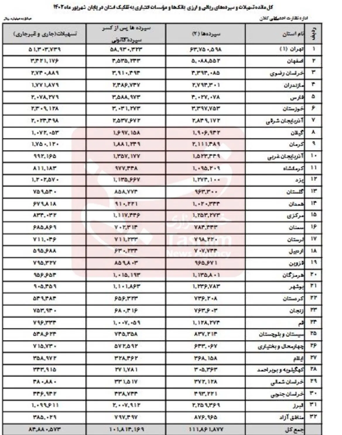 بانک مرکزی جمهوری اسلامی ایران , تسهیلات بانکی , 