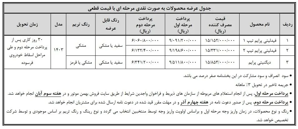 فیدلیتی