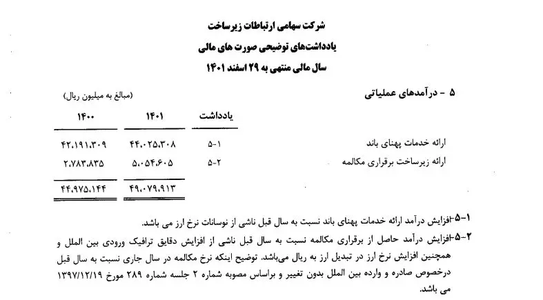 درآمد شرکت ارتباطات زیرساخت