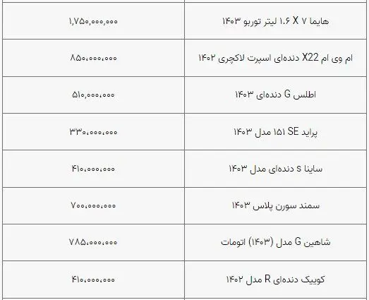 قیمت خودرو به ثبات نسبی رسید/ بازار آرام است+ جدول