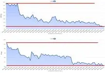 پینگ اینترنت ایران کاهش یافت [+عکس]