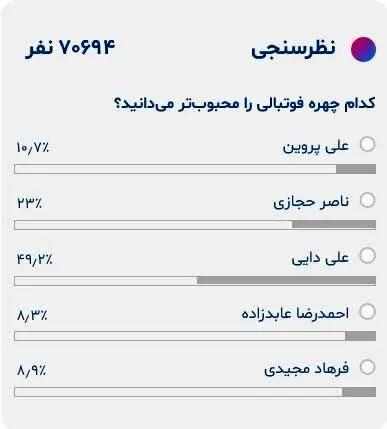 محبوبیت علی دایی