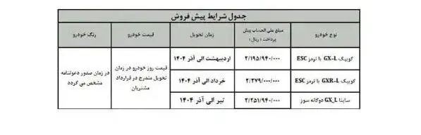 پیش فروش و ثبت نام سایپا