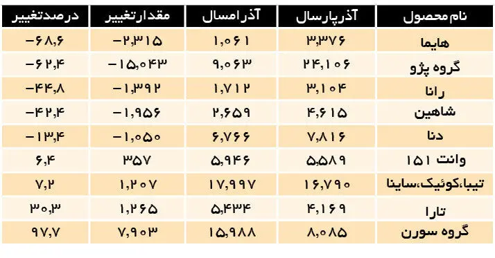 کاهش-تولید-خودرو