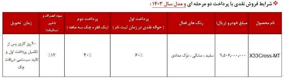 طرح جدید مدیران خودرو