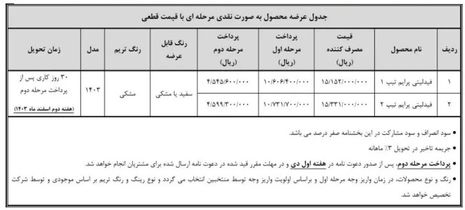 شرایط فروش فوق العاده خودرو فیدلیتی پرایم تیپ 1 و 2