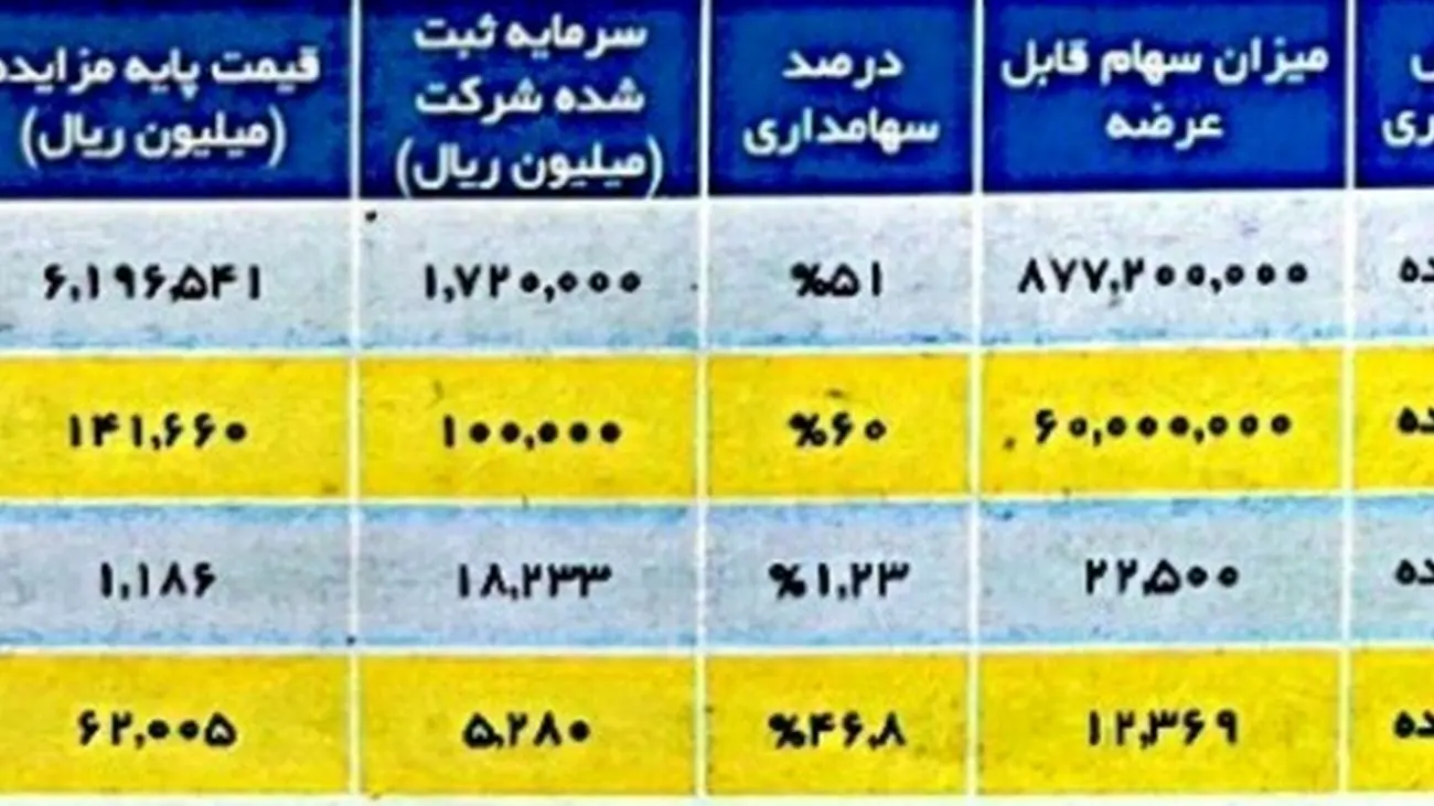 بانک تجارت سهام شرکتهای خود را می فروشد