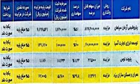 بانک تجارت سهام شرکتهای خود را می فروشد