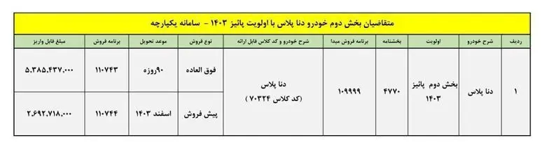 اعلام شرایط انتخاب و واریز وجه برای متقاضیان بخش دوم خودرو دنا پلاس اولویت پاییز ۱۴۰۳ + موعد تحویل