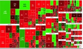 رنگ خونین شاخص بورس / پتروشیمی ها شاخص بورس امروز را منفی کردند + نمادها