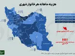 مردم کدام استان‌ها رفاه بیشتری دارند؟