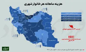 مردم کدام استان‌ها رفاه بیشتری دارند؟