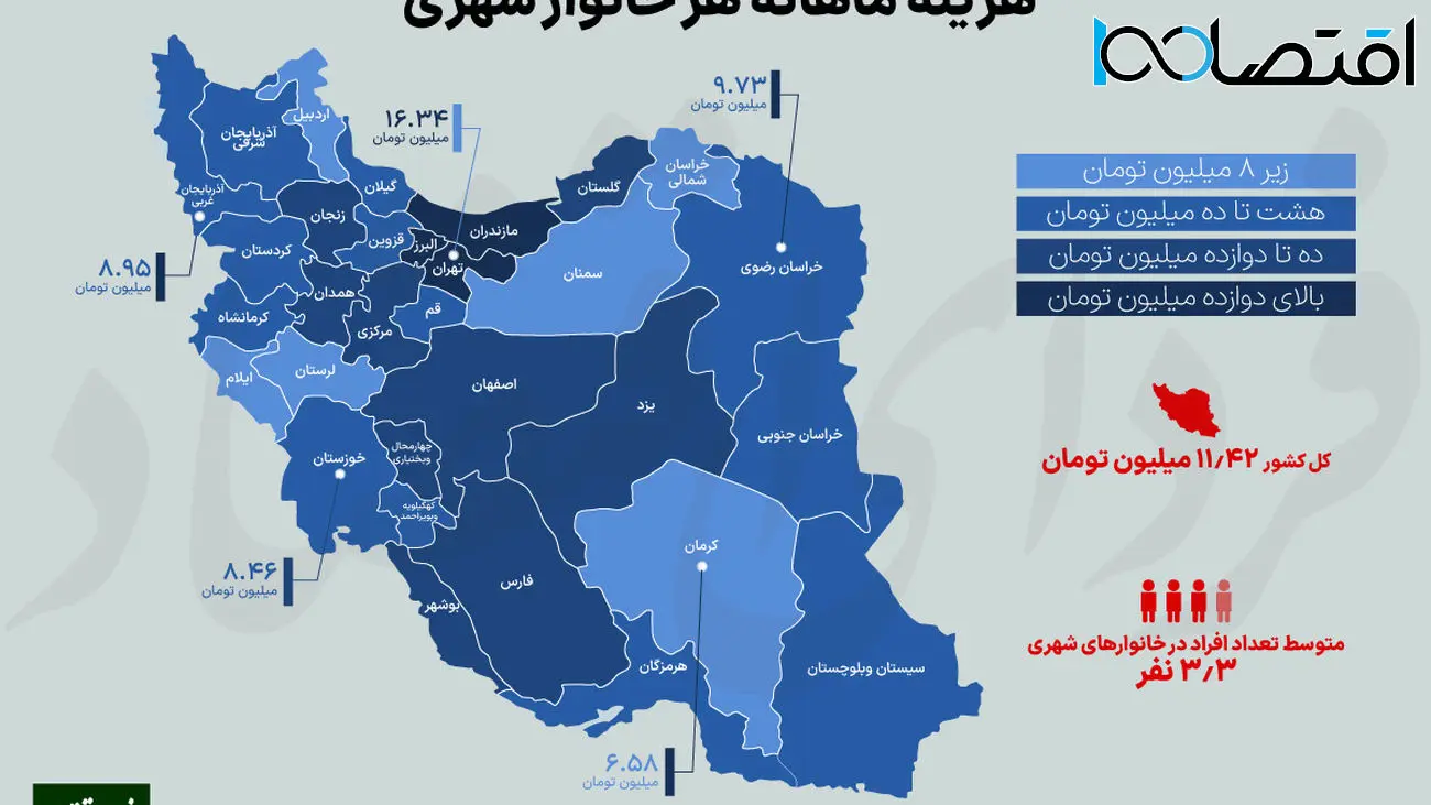 مردم کدام استان‌ها رفاه بیشتری دارند؟