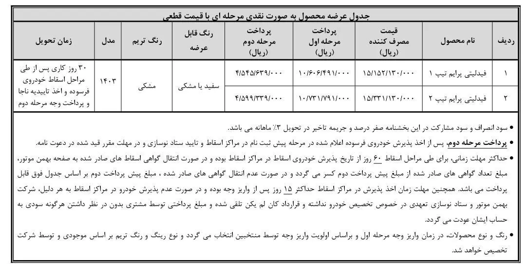 شروع ثبت نام منتخبین طرح جایگزینی خودروهای فرسوده برای خرید فیدلیتی پرایم