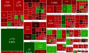 تداوم روند منفی بورس  +نمادها