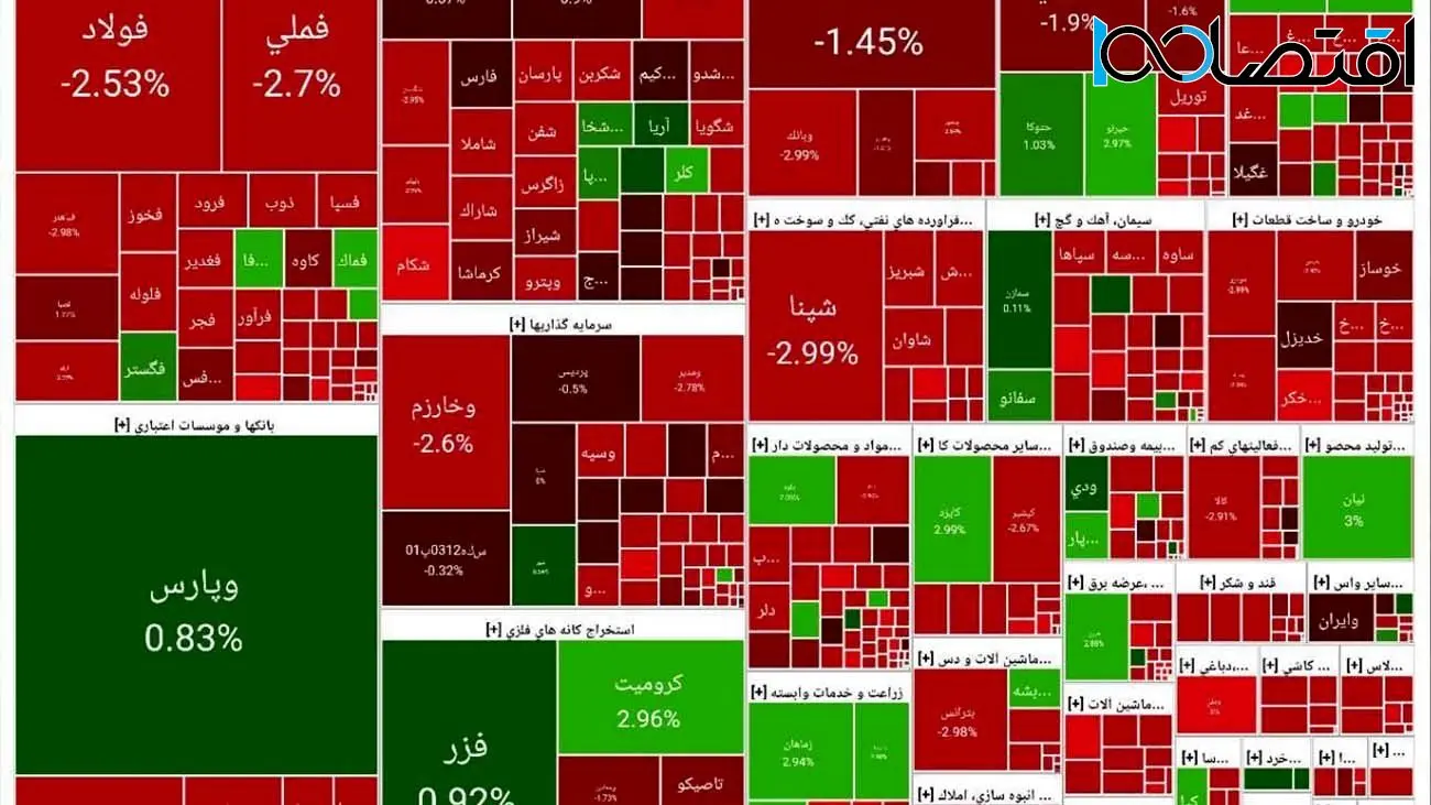 تداوم روند منفی بورس  +نمادها