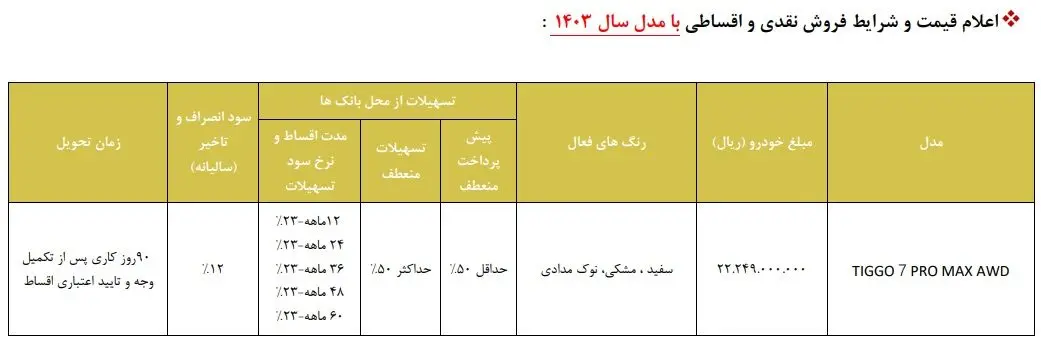 طرح جدید جایگزینی محصولات مدیران خودرو (دی 1403)