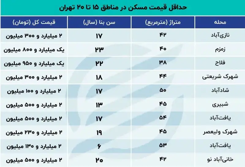 قیمت-مسکن-۱