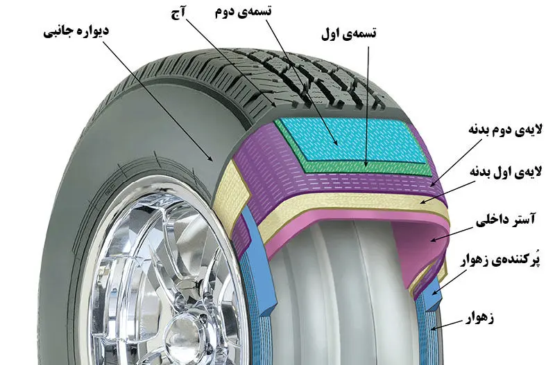 نگاهی کلی به ساختار تایر یا لاستیک خودرو