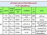 امروز؛  آخرین مهلت طرح فروش فوق العاده ایران خودرو + جدول جدید