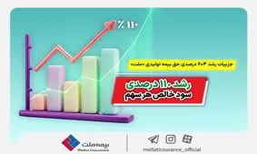 رشد ۶۰۴ درصدی حق بیمه تولیدی بیمه ملت+جزئیات