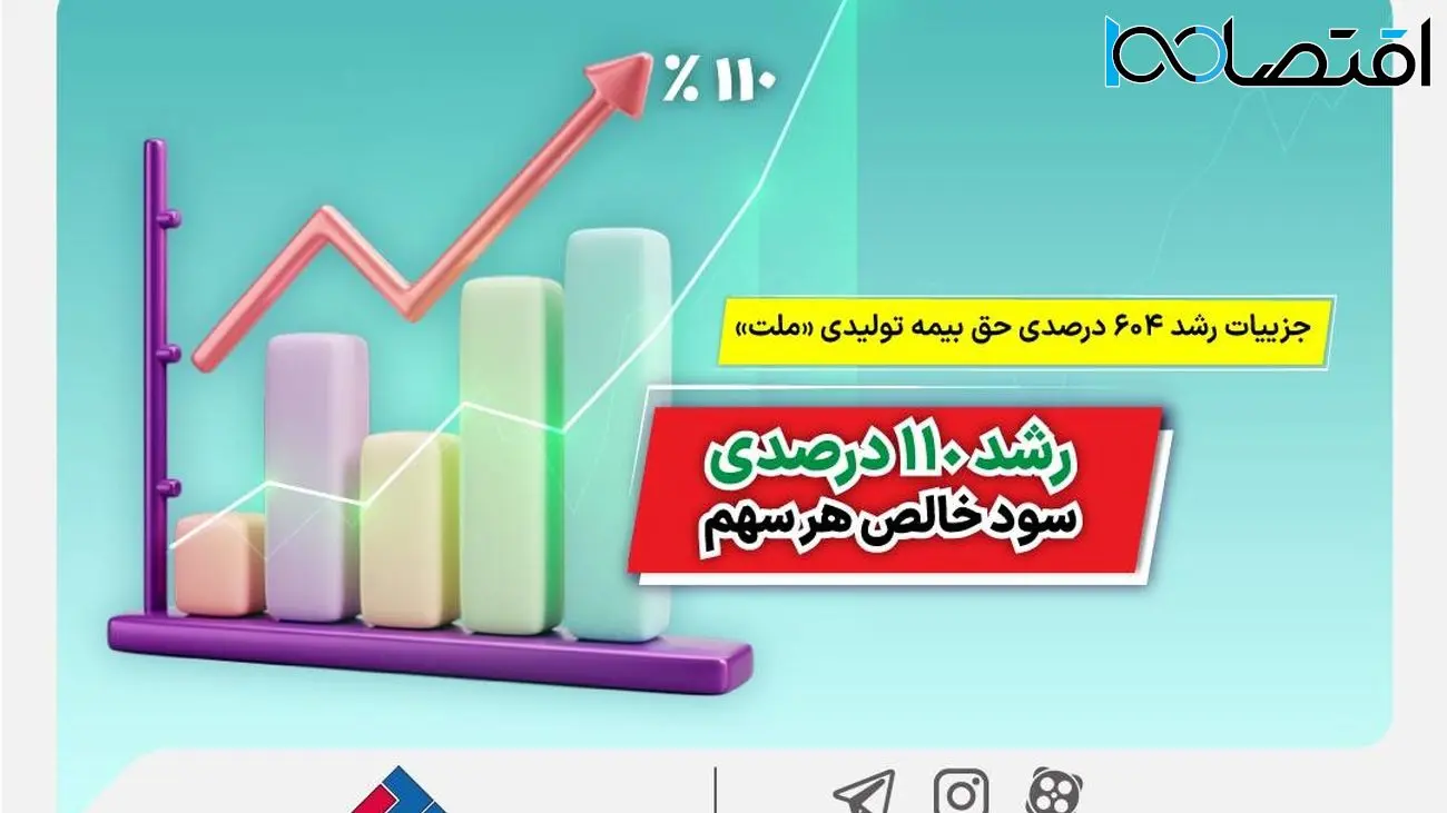 رشد ۶۰۴ درصدی حق بیمه تولیدی بیمه ملت+جزئیات