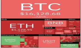  قیمت بیت کوین در آستانه سقوط به کانال ۱۵ هزار دلاری