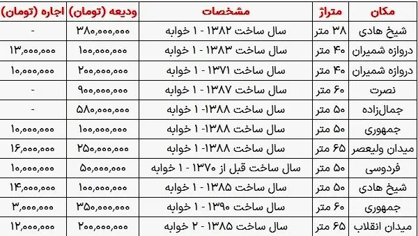 قیمت