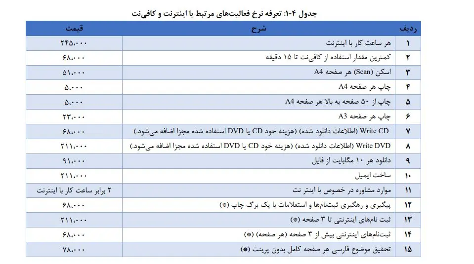 تعرفه خدمات فناوری اطلاعات