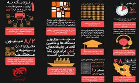 مجتمع چاپ ایران کهن