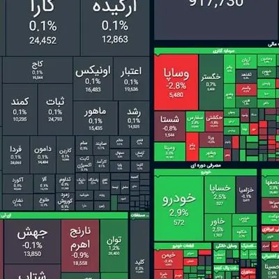 چراغ بورس سبز شد / رشد شاخص کل بورس تهران در معاملات امروز ۱۲ خرداد + نمادها
