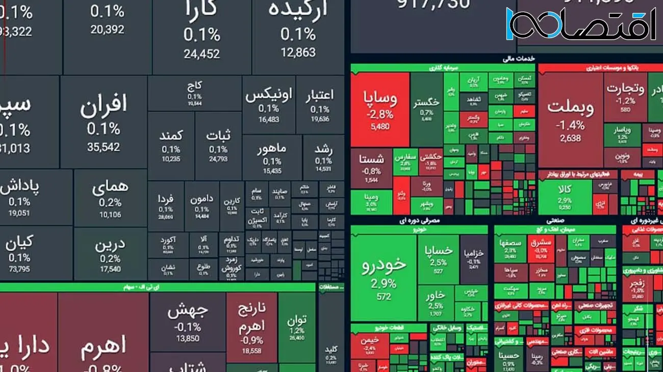 چراغ بورس سبز شد / رشد شاخص کل بورس تهران در معاملات امروز ۱۲ خرداد + نمادها