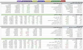 وضعیت بورس امروز سه شنبه 30 خرداد / معاملات «سرد و بی روح» 