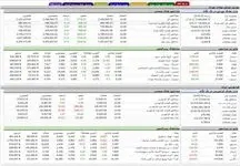 وضعیت بورس امروز سه شنبه 30 خرداد / معاملات «سرد و بی روح» 